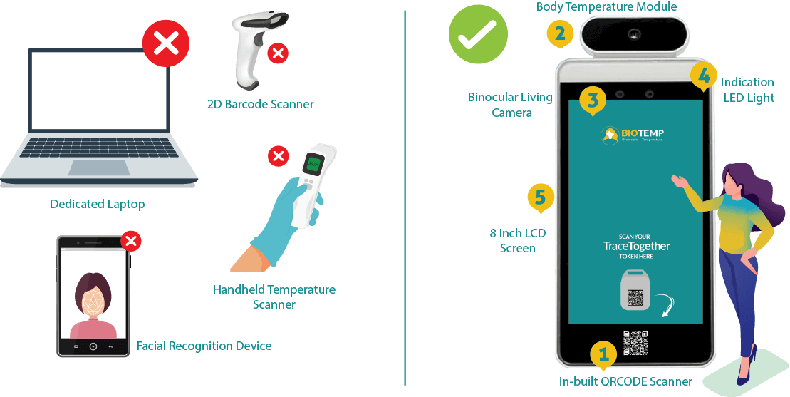 TraceTogether Token, Tracetogether App, Contactless Temperature Screening, Trace together Singapore